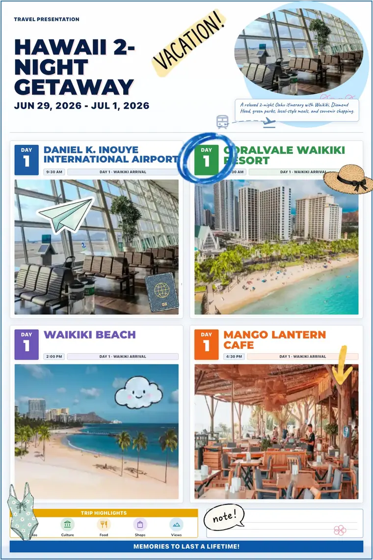 Screenshot of OnTravelPlan showing Presentation
